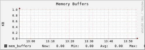 feszoo5.mgmt.grid.surfsara.nl mem_buffers