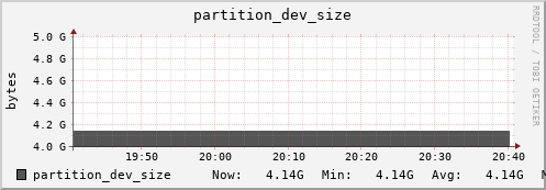 feszoo5.mgmt.grid.surfsara.nl partition_dev_size
