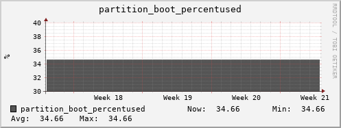 feszoo5.mgmt.grid.surfsara.nl partition_boot_percentused