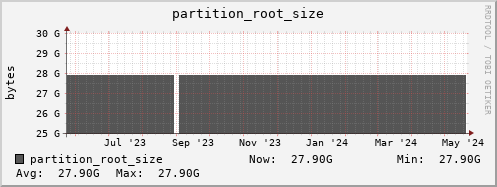 feszoo5.mgmt.grid.surfsara.nl partition_root_size
