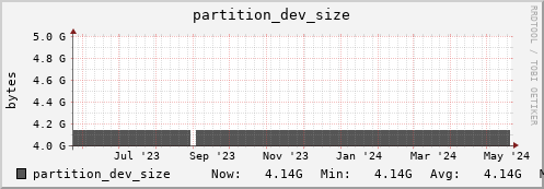 feszoo5.mgmt.grid.surfsara.nl partition_dev_size