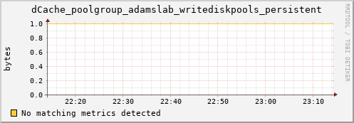 guppy1.mgmt.grid.surfsara.nl dCache_poolgroup_adamslab_writediskpools_persistent