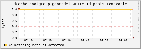 guppy1.mgmt.grid.surfsara.nl dCache_poolgroup_geomodel_writet1d1pools_removable