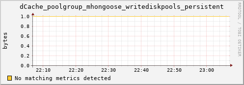 guppy1.mgmt.grid.surfsara.nl dCache_poolgroup_mhongoose_writediskpools_persistent