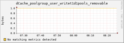 guppy1.mgmt.grid.surfsara.nl dCache_poolgroup_user_writet1d1pools_removable