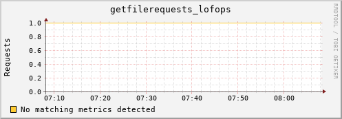 guppy1.mgmt.grid.surfsara.nl getfilerequests_lofops