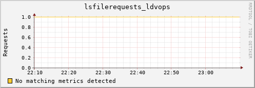 guppy1.mgmt.grid.surfsara.nl lsfilerequests_ldvops