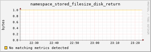 guppy1.mgmt.grid.surfsara.nl namespace_stored_filesize_disk_return