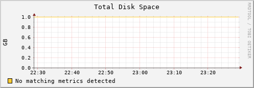 guppy1.mgmt.grid.surfsara.nl disk_total