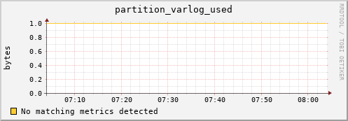 guppy1.mgmt.grid.surfsara.nl partition_varlog_used