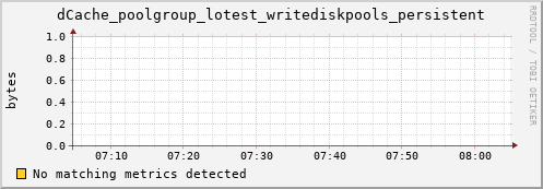 guppy1.mgmt.grid.surfsara.nl dCache_poolgroup_lotest_writediskpools_persistent