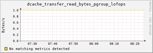 guppy1.mgmt.grid.surfsara.nl dcache_transfer_read_bytes_pgroup_lofops