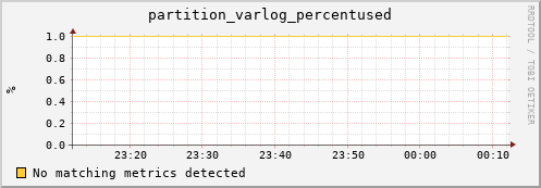 guppy1.mgmt.grid.surfsara.nl partition_varlog_percentused