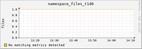 guppy1.mgmt.grid.surfsara.nl namespace_files_t1d0