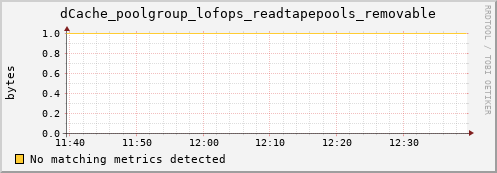 guppy1.mgmt.grid.surfsara.nl dCache_poolgroup_lofops_readtapepools_removable