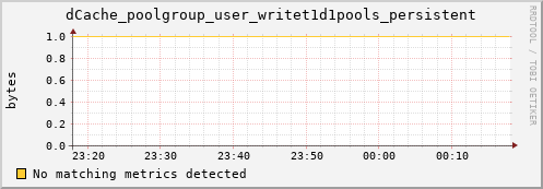 guppy1.mgmt.grid.surfsara.nl dCache_poolgroup_user_writet1d1pools_persistent