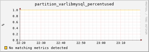 guppy1.mgmt.grid.surfsara.nl partition_varlibmysql_percentused