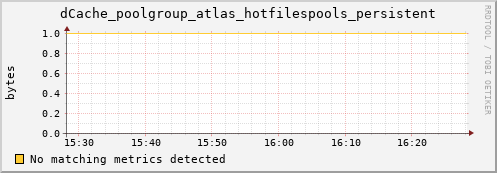 guppy1.mgmt.grid.surfsara.nl dCache_poolgroup_atlas_hotfilespools_persistent