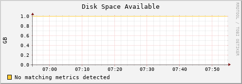 guppy1.mgmt.grid.surfsara.nl disk_free