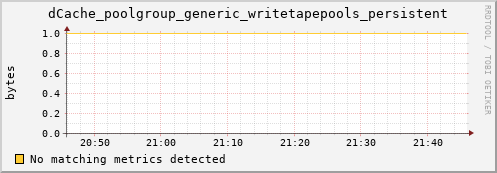 guppy10.mgmt.grid.surfsara.nl dCache_poolgroup_generic_writetapepools_persistent
