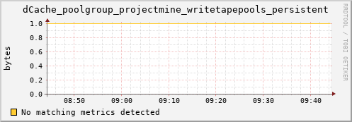 guppy10.mgmt.grid.surfsara.nl dCache_poolgroup_projectmine_writetapepools_persistent