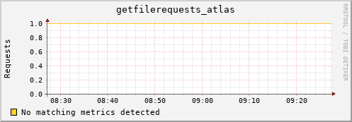 guppy10.mgmt.grid.surfsara.nl getfilerequests_atlas