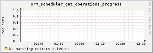 guppy10.mgmt.grid.surfsara.nl srm_scheduler_get_operations_progress