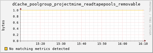 guppy10.mgmt.grid.surfsara.nl dCache_poolgroup_projectmine_readtapepools_removable