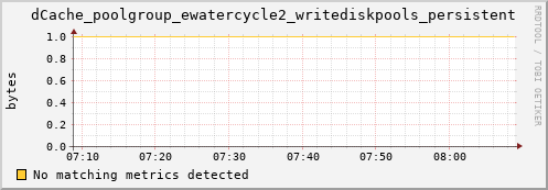 guppy10.mgmt.grid.surfsara.nl dCache_poolgroup_ewatercycle2_writediskpools_persistent