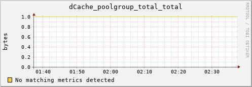 guppy10.mgmt.grid.surfsara.nl dCache_poolgroup_total_total