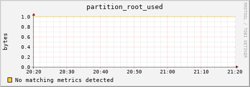 guppy10.mgmt.grid.surfsara.nl partition_root_used