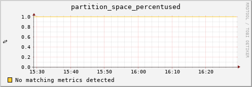 guppy10.mgmt.grid.surfsara.nl partition_space_percentused