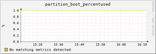 guppy10.mgmt.grid.surfsara.nl partition_boot_percentused