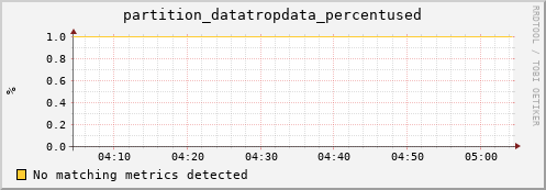 guppy10.mgmt.grid.surfsara.nl partition_datatropdata_percentused