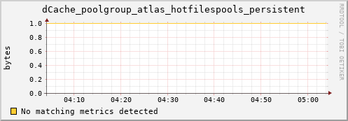 guppy10.mgmt.grid.surfsara.nl dCache_poolgroup_atlas_hotfilespools_persistent
