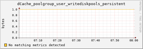 guppy10.mgmt.grid.surfsara.nl dCache_poolgroup_user_writediskpools_persistent