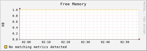 guppy10.mgmt.grid.surfsara.nl mem_free