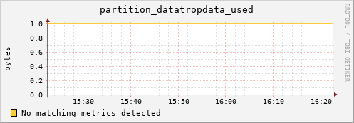 guppy10.mgmt.grid.surfsara.nl partition_datatropdata_used