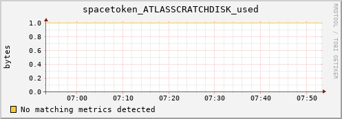 guppy10.mgmt.grid.surfsara.nl spacetoken_ATLASSCRATCHDISK_used