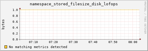 guppy10.mgmt.grid.surfsara.nl namespace_stored_filesize_disk_lofops