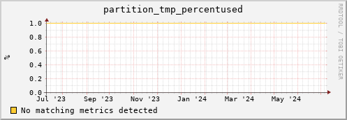 guppy10.mgmt.grid.surfsara.nl partition_tmp_percentused