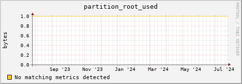 guppy10.mgmt.grid.surfsara.nl partition_root_used
