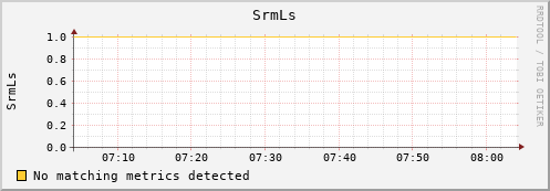 guppy11.mgmt.grid.surfsara.nl SrmLs