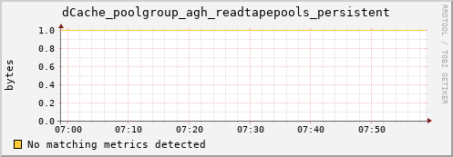 guppy11.mgmt.grid.surfsara.nl dCache_poolgroup_agh_readtapepools_persistent