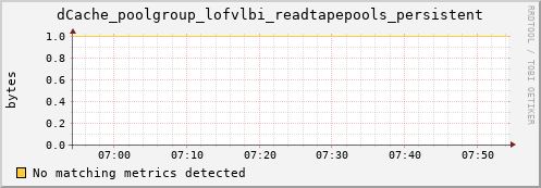 guppy11.mgmt.grid.surfsara.nl dCache_poolgroup_lofvlbi_readtapepools_persistent