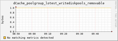 guppy11.mgmt.grid.surfsara.nl dCache_poolgroup_lotest_writediskpools_removable