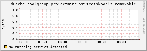 guppy11.mgmt.grid.surfsara.nl dCache_poolgroup_projectmine_writediskpools_removable