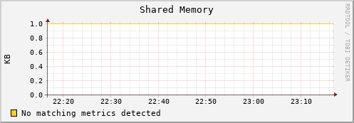 guppy11.mgmt.grid.surfsara.nl mem_shared