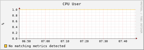 guppy11.mgmt.grid.surfsara.nl cpu_user