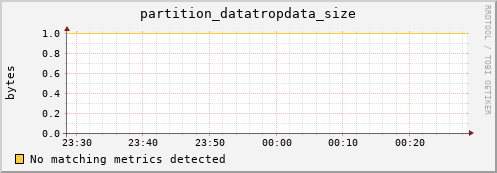 guppy11.mgmt.grid.surfsara.nl partition_datatropdata_size